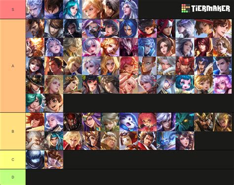 Honor of Kings Nov. 2023 Tier List (Community Rankings) - TierMaker