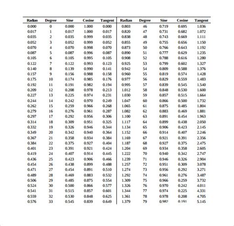 7+ Sin Cos Tan Chart Templates – PDF | Sample Templates