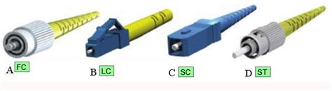 Identifying the fiber connector types