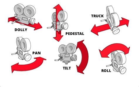 Pin by Nova Synapse on Filmmaking Filmmakers | Filmmaking, Filmmaking ...