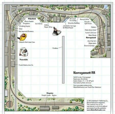 On30 Narragansett | model trains | Model trains, Model train layouts ...