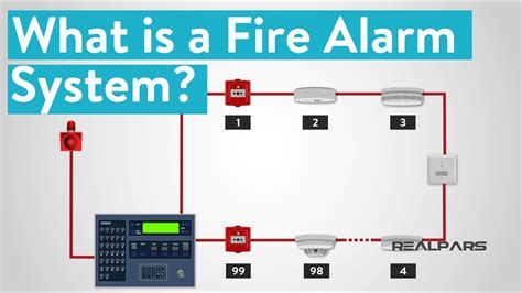 Manual Fire Alarm System Diagram