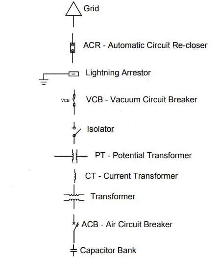 Basic Concepts About Single Line Diagrams | Power System