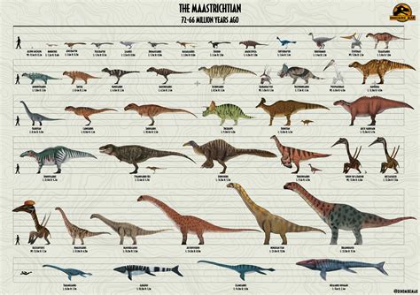 Prehistoric Planet A3 Size Chart