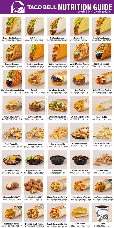 Taco Bell Menu Nutrition Guide | Food calories list, Food calorie chart ...