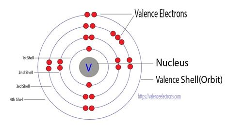 Vanadium(V) electron configuration and orbital diagram