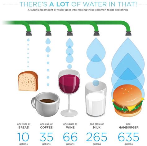 Do you know the footprint of your water consumption? Water Footprint ...