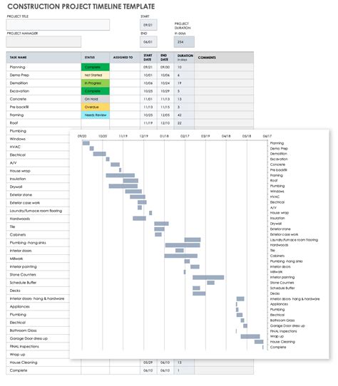 Construction Project Management Templates Free Download