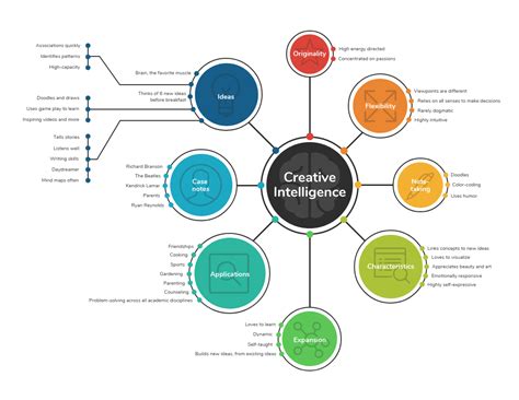 Mind Map Template Google Docs Free