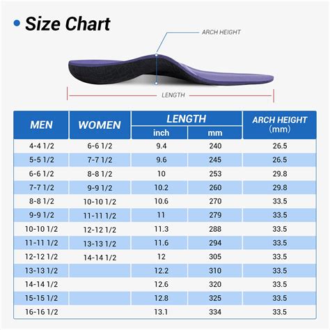 03 Insoles Sizing Chart | WALKHERO