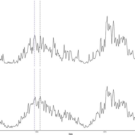 The extreme storms around the Carrington event in 1859 (gray bar) in ...