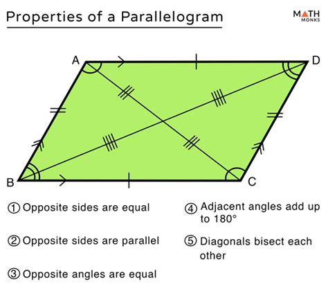 Parallelogram – Definition, Shape, Properties, Formulas