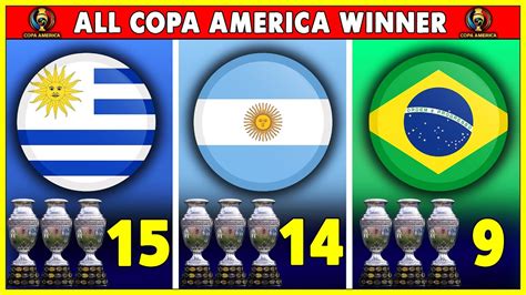 Copa America Final Winners List - Go Images Beat