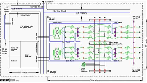 Electrical Substation Layout