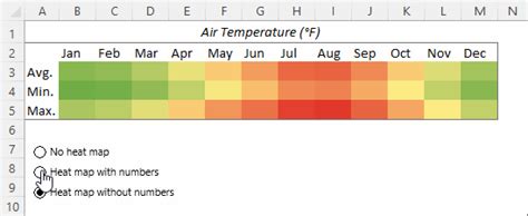 How to create a heat map in Excel: static and dynamic