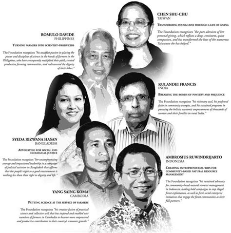 Six Winners Chosen For Asia’s Nobel Prize, The Ramon Magsaysay Award ...