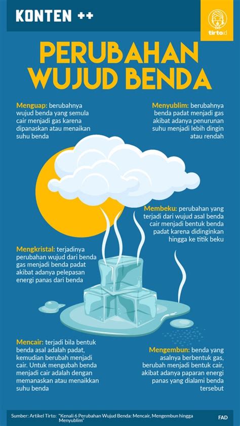 apa nama proses gas menjadi padat - Diana Lambert