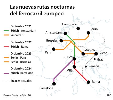 Europa revive sus trenes nocturnos