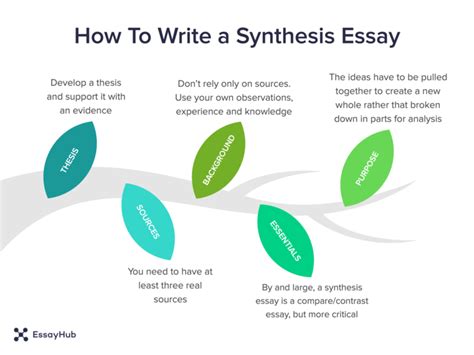 A Synthesis Apa Paper Example : Synthesis Essay Writing Guide Format ...