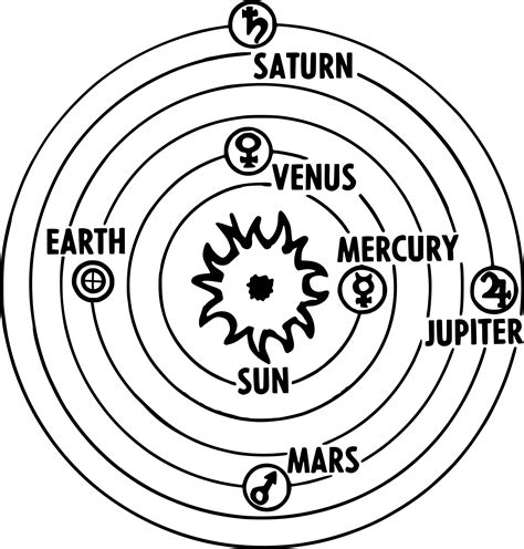 Sun centered solar system clip art clipart free download - Clipartix