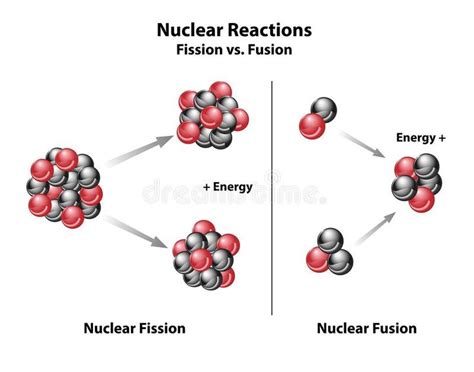 Fusion And Fission compared reactions. Nuclear Fission and Fusion ...