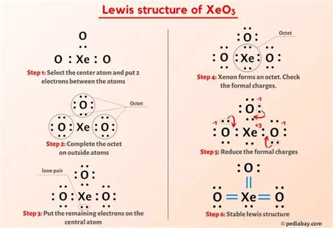 XeO3 Lewis Structure in 5 Steps (With Images)