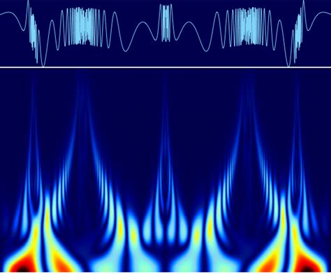 2d wavelet transform in image processing