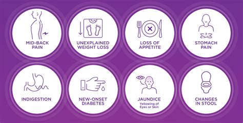 Pancreatic Cancer: Symptoms and Risk Factors - GI Cancer Institute