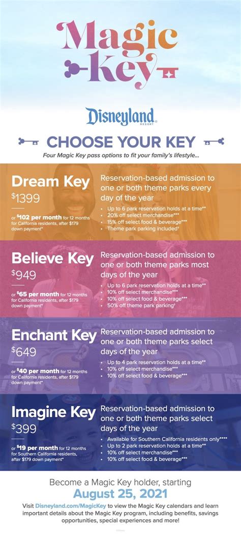 NEWS: Another Disneyland Resort Magic Key Pass Has SOLD OUT | the ...