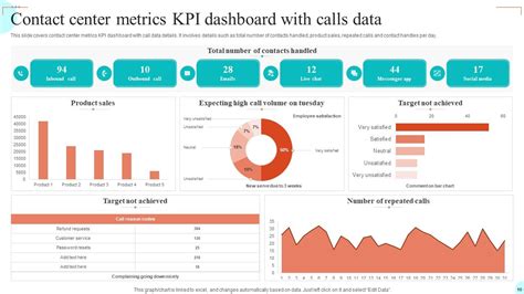 Contact Center Metrics Powerpoint Ppt Template Bundles PPT Slide