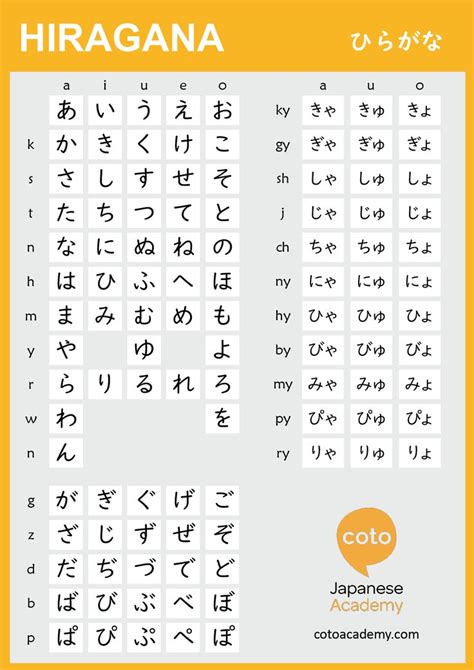 Learning Hiragana – Hiragana Chart, Practice Sheets, Apps, and Online ...