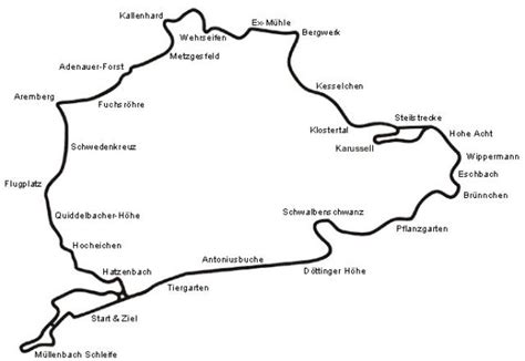 Directement Désordonné Hymne tableau circuit nurburgring aller chercher ...