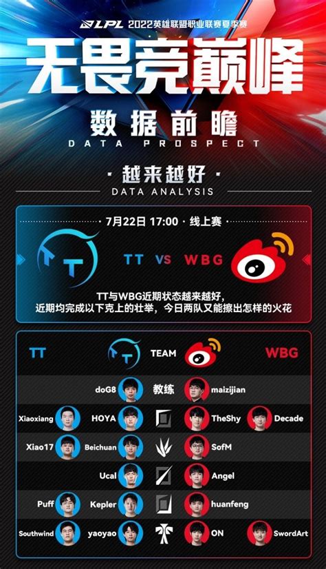 WBG vs TT数据前瞻：TT擅长运营节奏，WBG则更具攻击性-直播吧zhibo8.cc