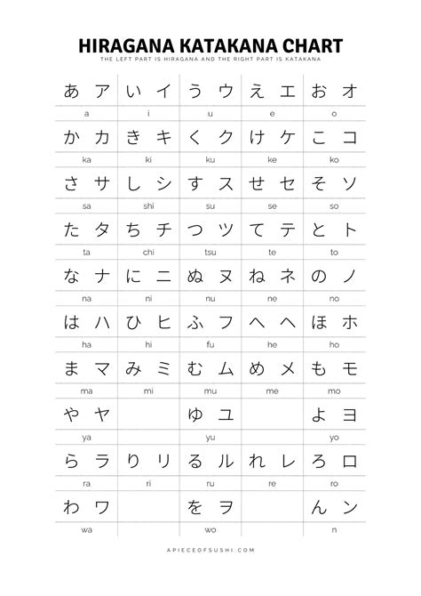 Tableau Hiragana Katakana Pdf | Elcho Table