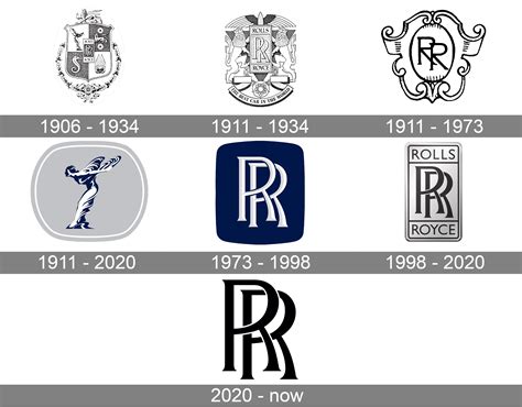 Rolls-Royce Logo Meaning and History [Rolls-Royce symbol]