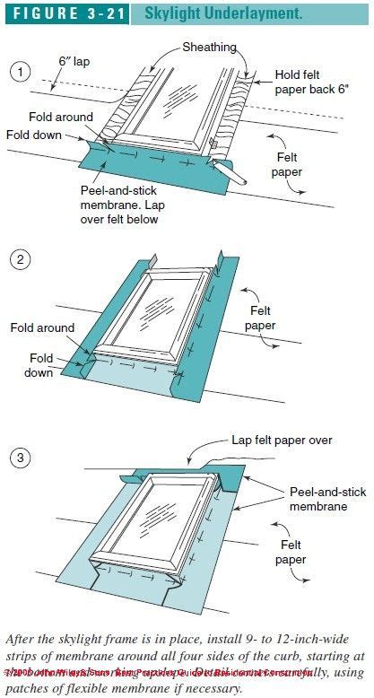 How To Felt Around A Skylight