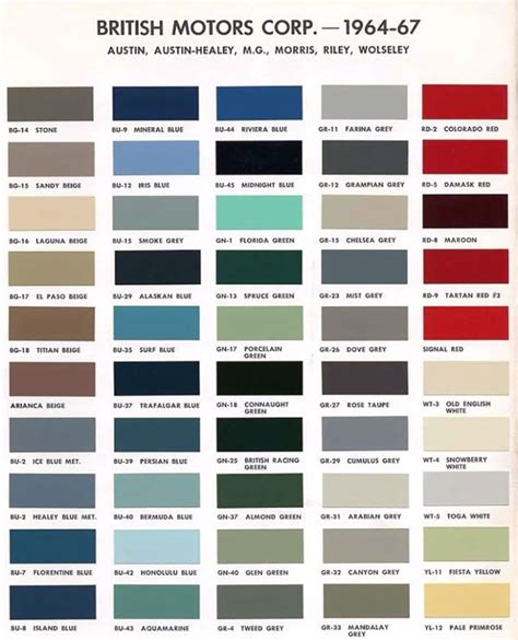 Austin Version of BMC Paint Color Codes | Car paint colors, Austin ...