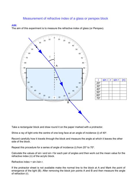 Measurement of refractive index