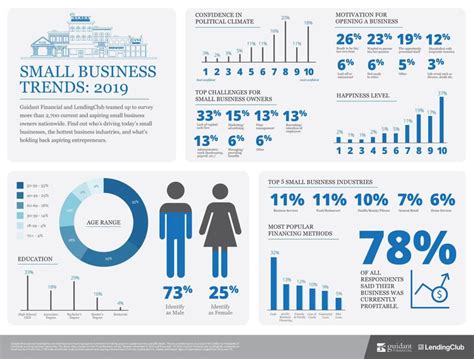 Small Business Trends to Watch For in 2024 | Connecteam