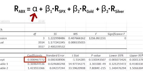 How To Run A Multiple Regression In Excel And Actually Understand The ...