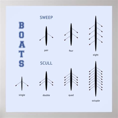 rowing crew boat types blue sports poster | Zazzle.com