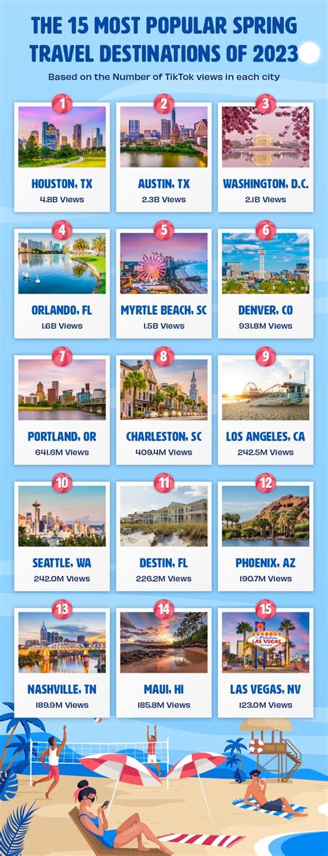 Spring 2023 Travel Destinations, According to TikTok