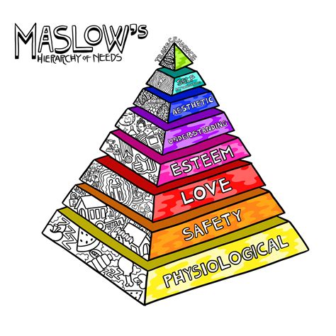 ArtStation - Psychology - Maslow's Pyramid