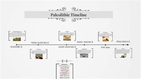 Paleolithic Timeline by luca harbison on Prezi