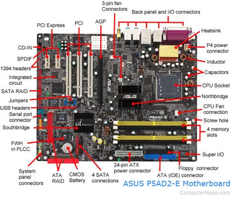 What is the motherboard what does cpu • Smartadm.ru