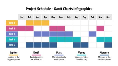 Gantt Charts Infographics | Google Slides & PowerPoint