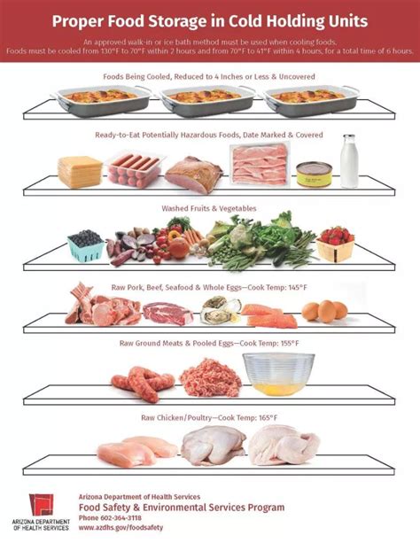 servsafe walk in cooler food storage chart - Google Search | Cooler ...