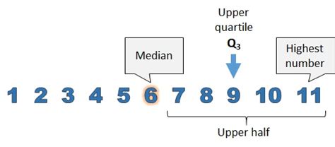 Upper Quartile