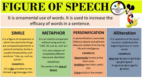 All Figure of Speech With Examples - Vocabulary Point