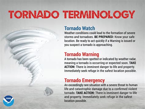 Tornado warning - SitharaUrwa